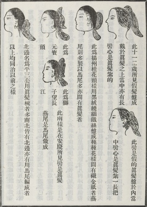原书所附发髻图